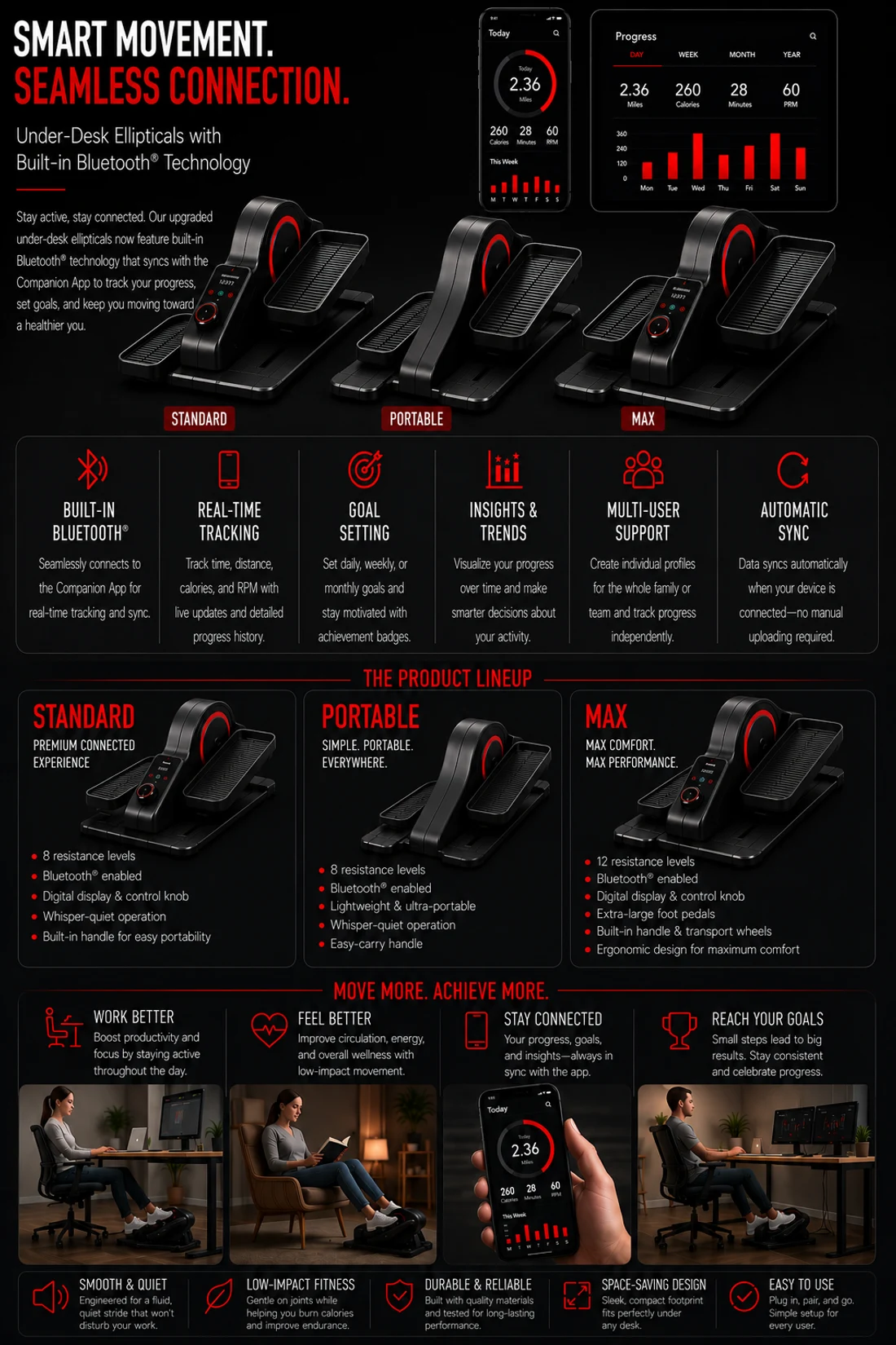Bluetooth under-desk elliptical product brief showing connected features and product lineup.