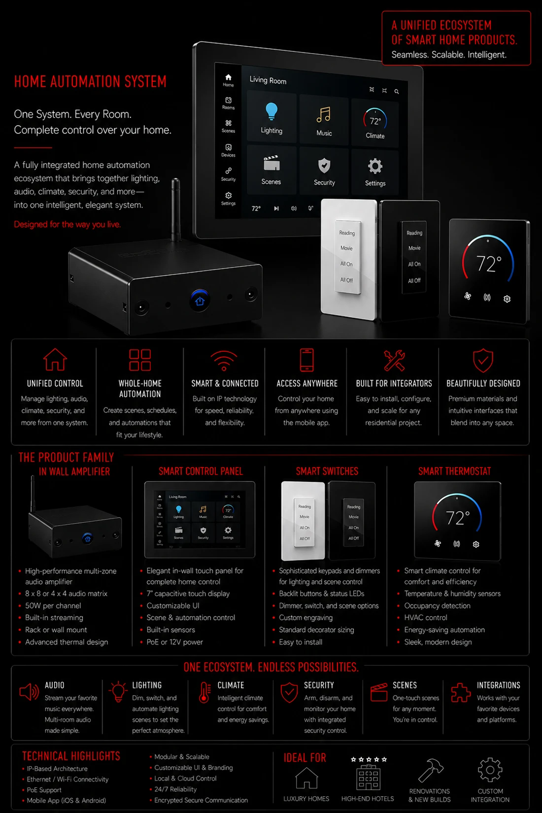 Home automation ecosystem product brief showing system features, product family, and technical highlights.