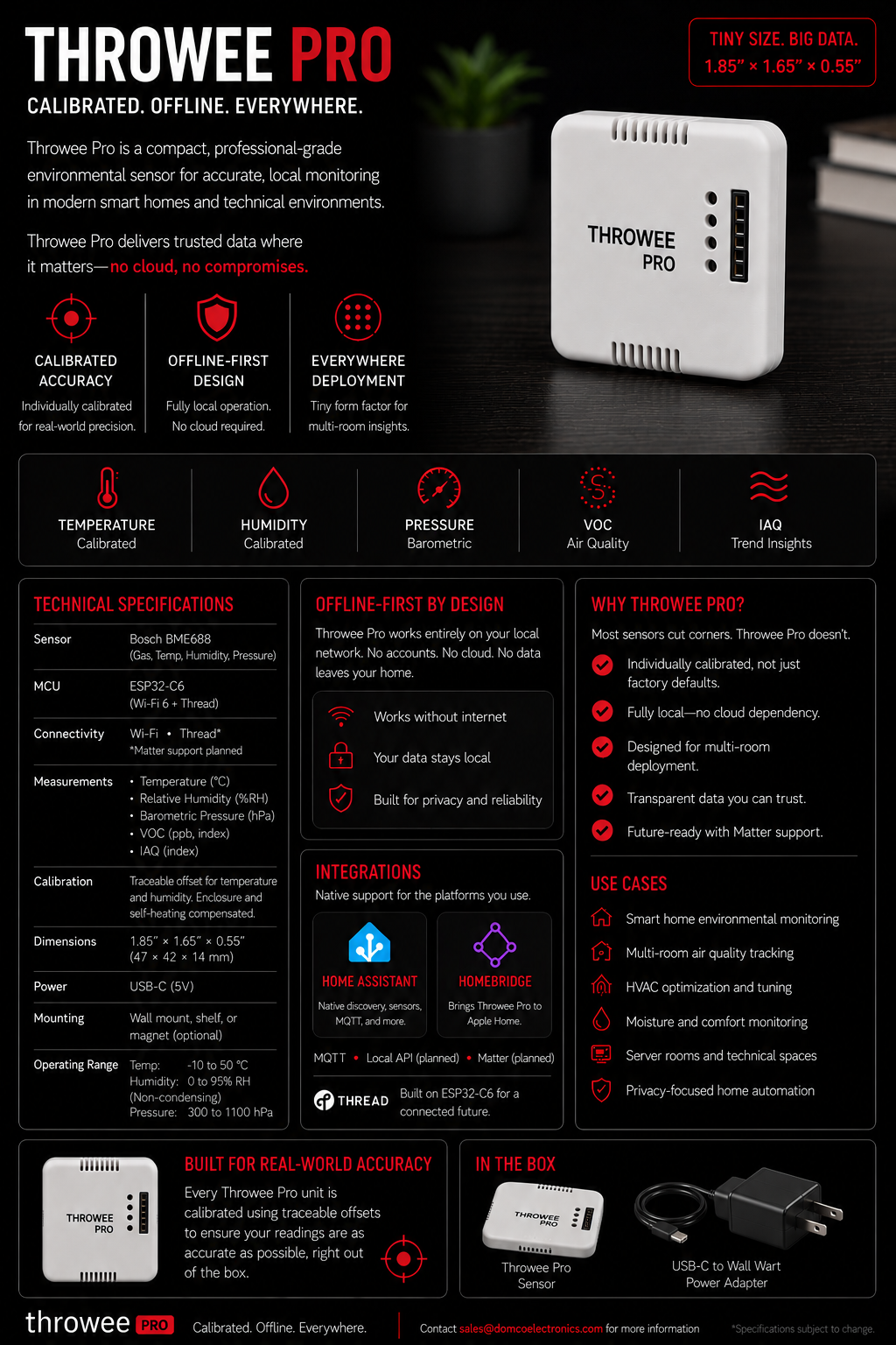 Throwee Pro product brief showing specifications, integrations, and use cases.